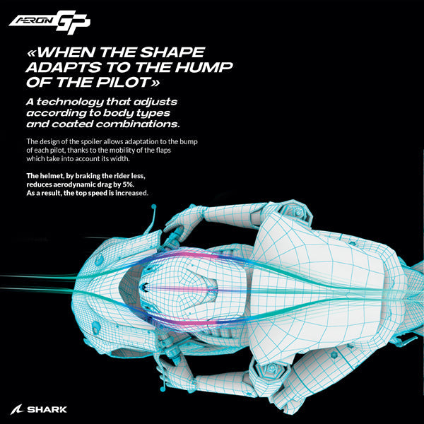 Shark Aeron-GP Full Face Helmet Blank SP White / Carbon / Black FREE 1 YEAR Returns, FREE UK Delivery | ThrottleChimp
