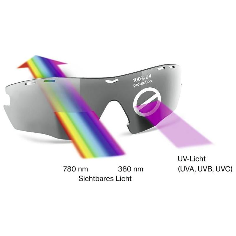 Uvex SP 223 Sunglasses White FREE 1 YEAR Returns, FREE UK Delivery | ThrottleChimp