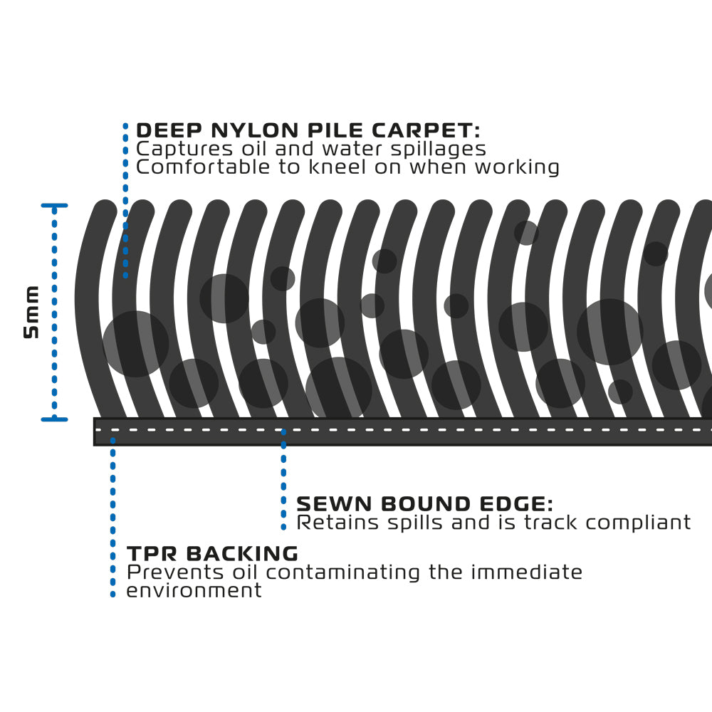 Oxford Racing Workshop Mat Black With Oxford Logo - 200cm x 100cm FREE 1 YEAR Returns, FREE UK Delivery | ThrottleChimp