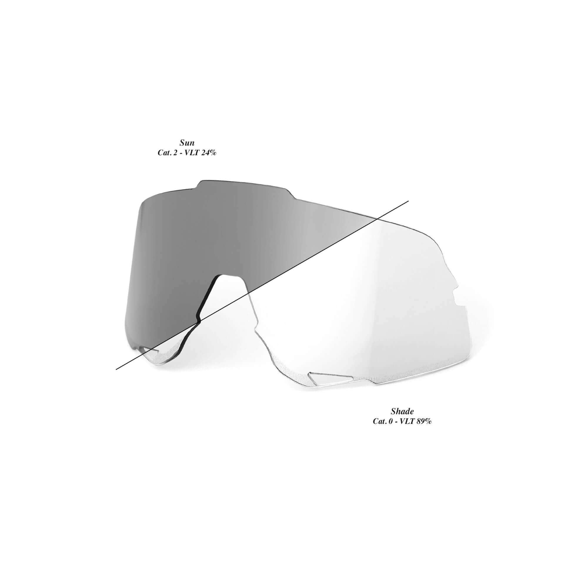 100% Glendale Replacement Lens Photochromic Clear / Smoke FREE 1 YEAR Returns, FREE UK Delivery | ThrottleChimp